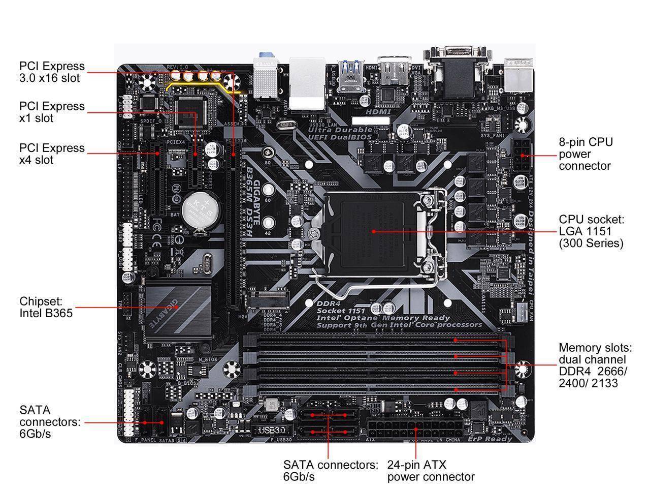 Gigabyte Motherboard B365M DS3H 64GB