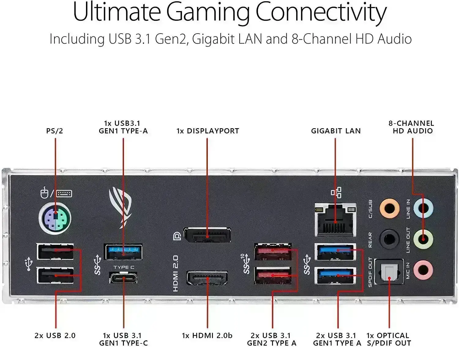 Asus Rog Strix B450 F Gaming Motherboard Atx Amd Ryzen 2 Am4 Ddr4 Dp Hdmi M 2 Usb 3 1 Gen2